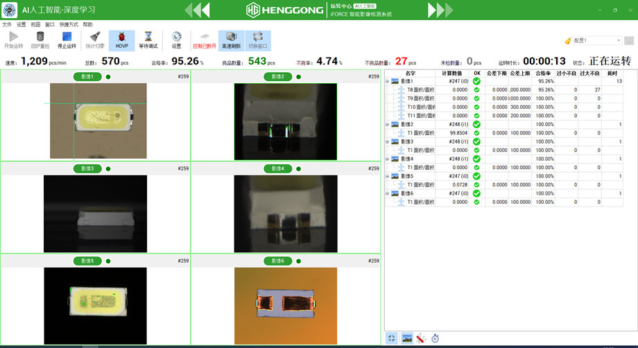 機(jī)器視覺未來(lái)大(dà)有發展潛力-恒工(gōng)
